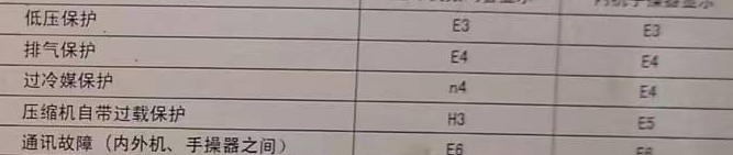 南通市空调电话在哪里找